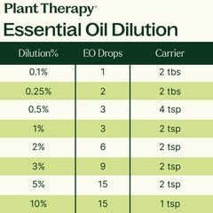 Catnip Essential Oil