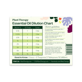 Dilution Chart Magnet